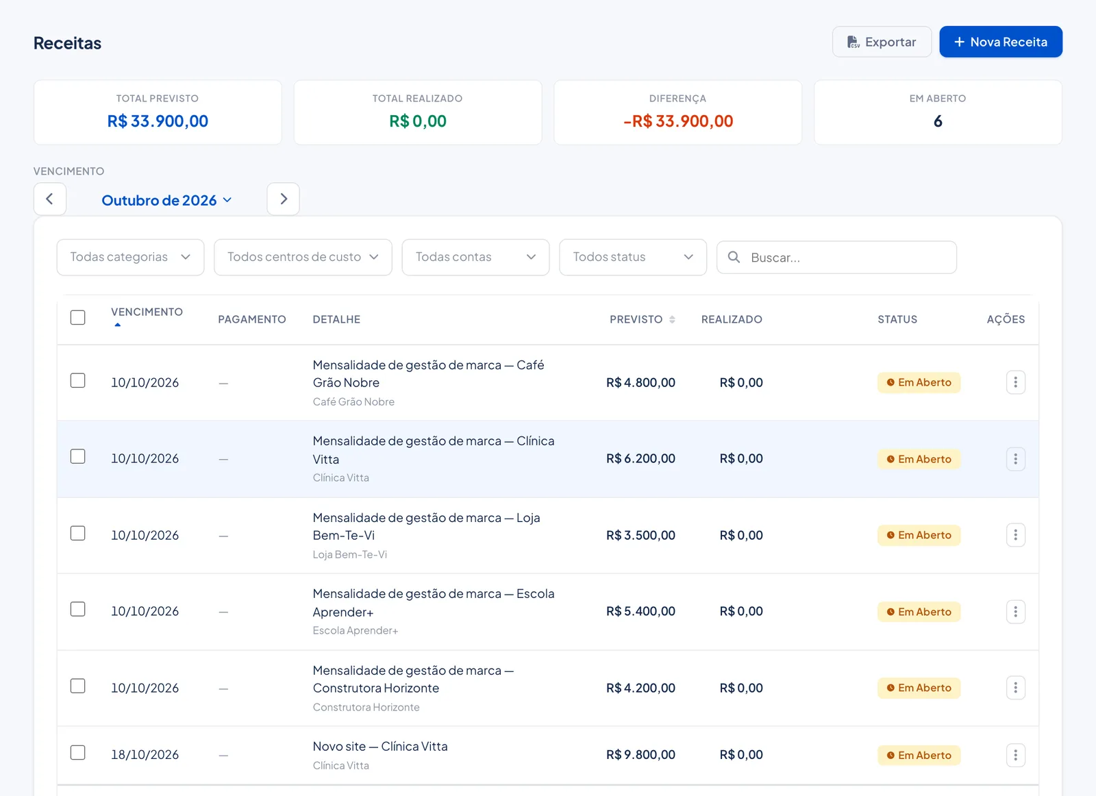 Lista de receitas do mês no Numin por cliente e status