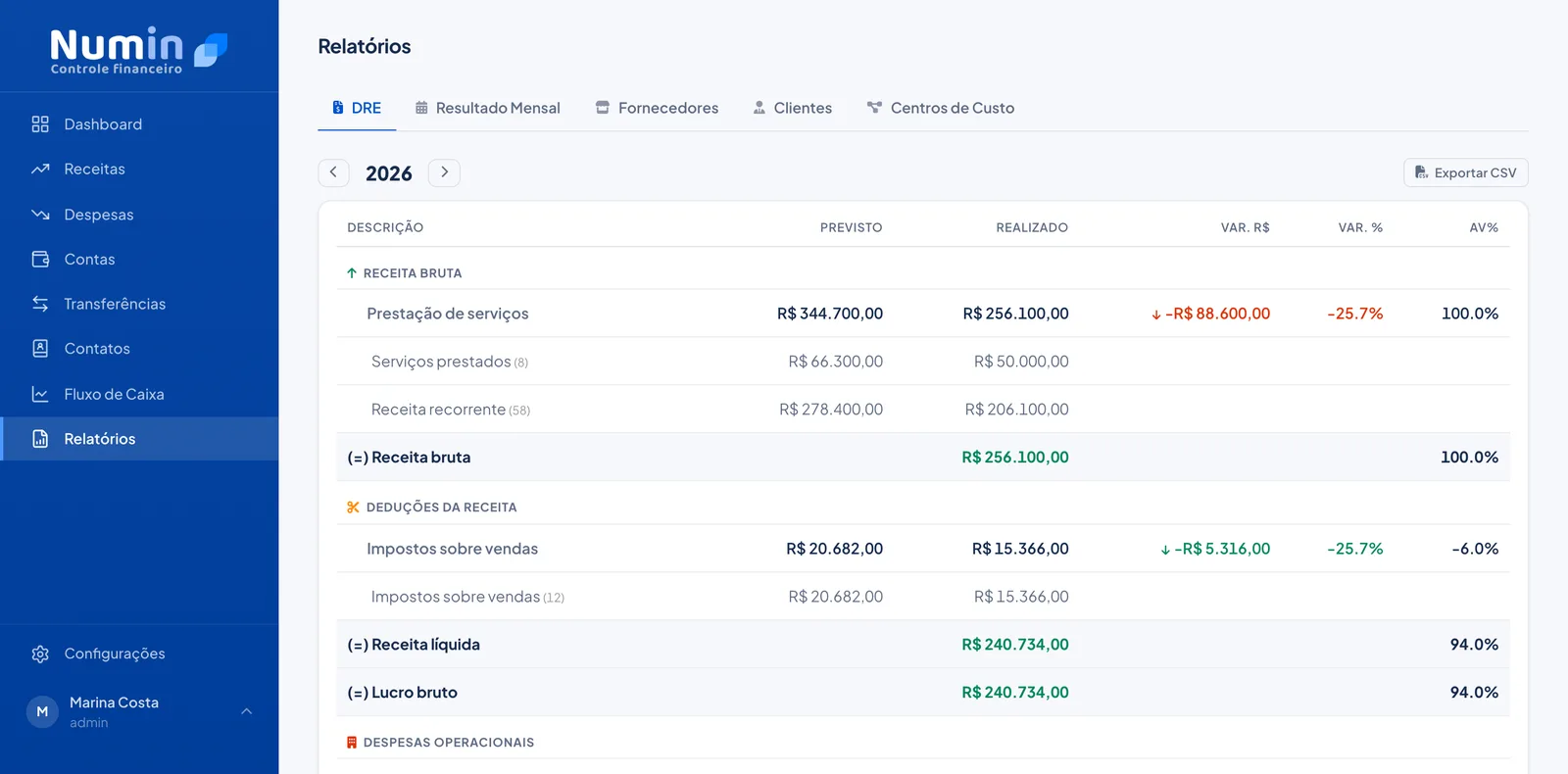 DRE no Numin com receitas e despesas por categoria, colunas de previsto, realizado, variação em reais e em percentual e análise vertical